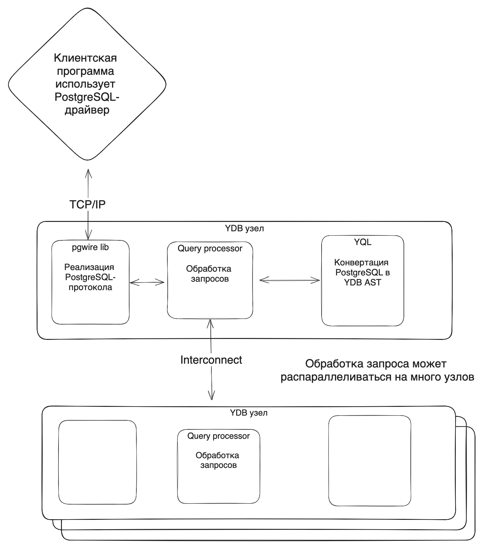 оконные функции postgresql