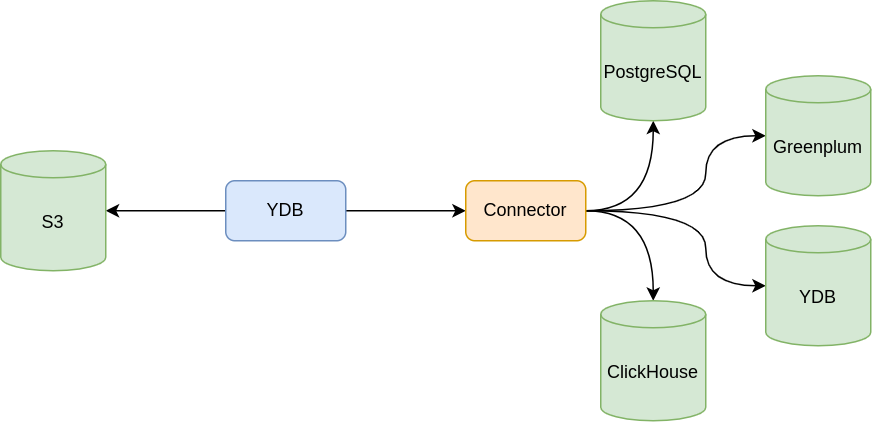 YDB Federated Query Architecture
