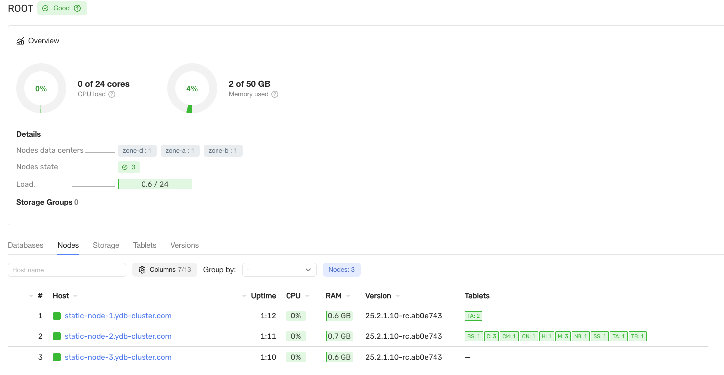 Ручная установка, запущенные статические узлы