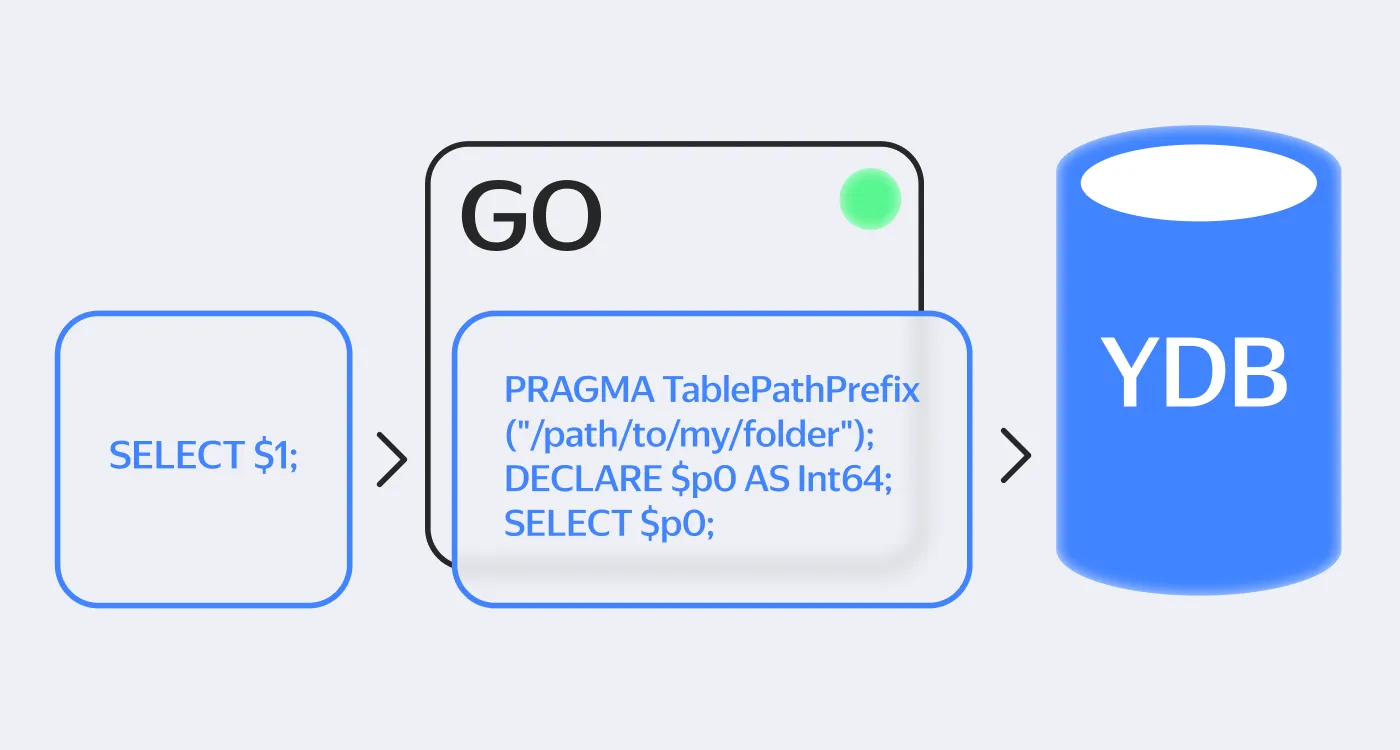 Database/sql bindings for YDB in Go
