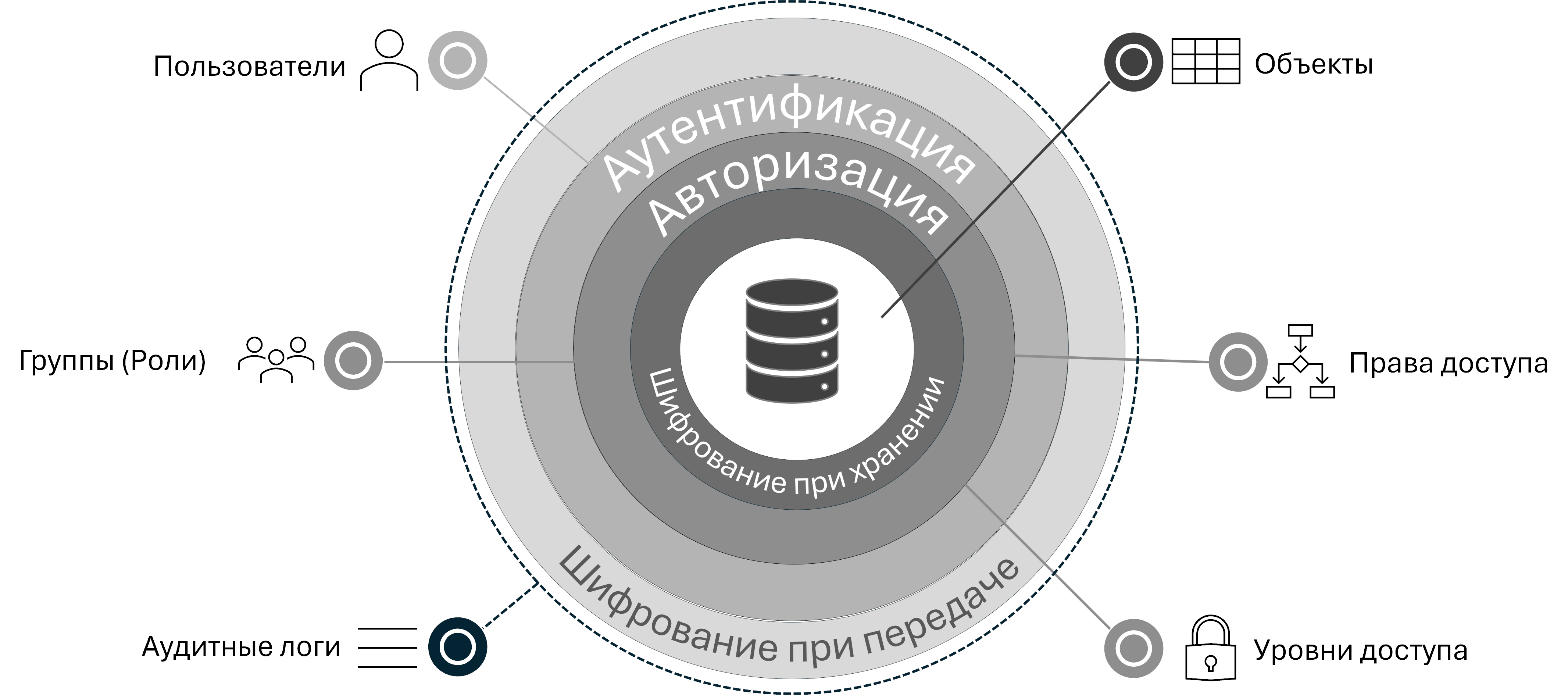 Обзорная диаграмма