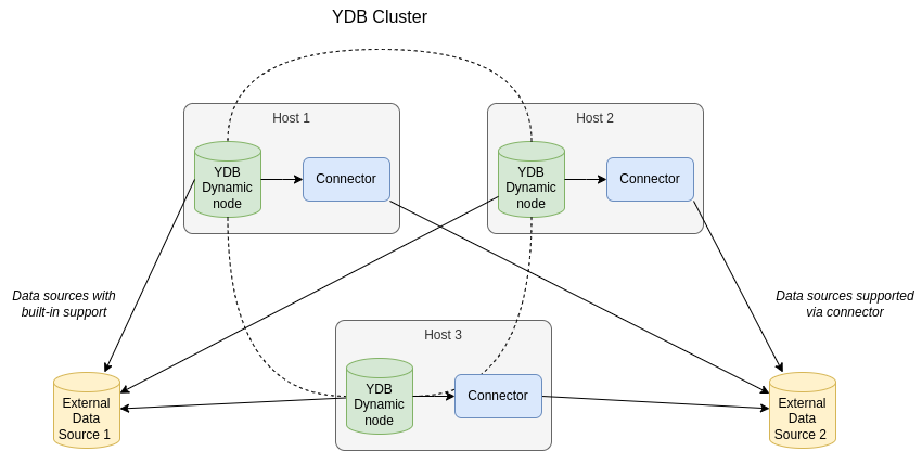 YDB FQ Installation