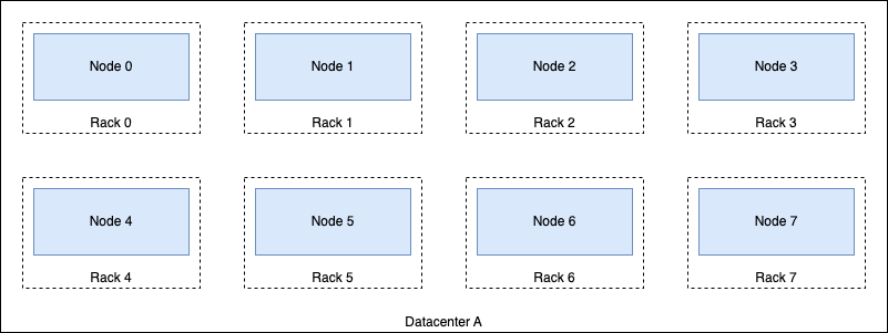 block-4-2 topology