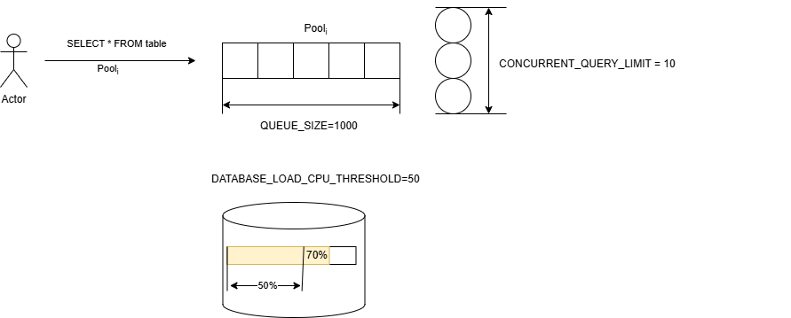resource_pools