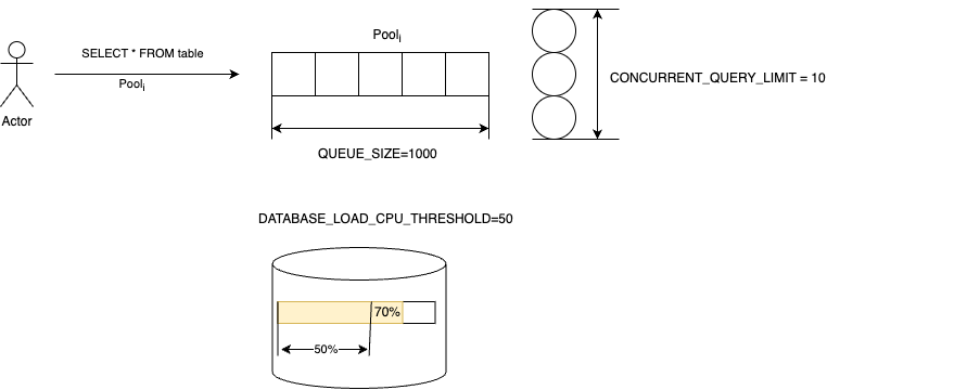 resource_pools