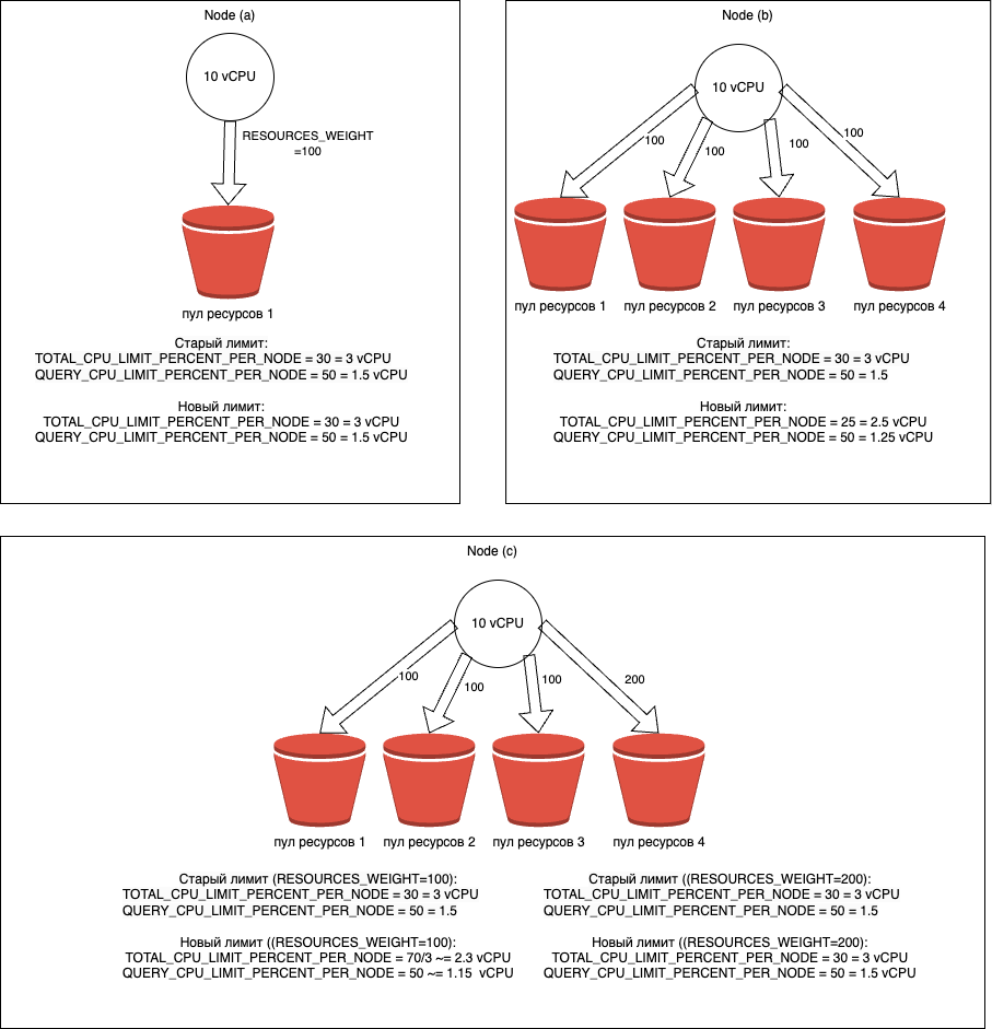 resource_pools