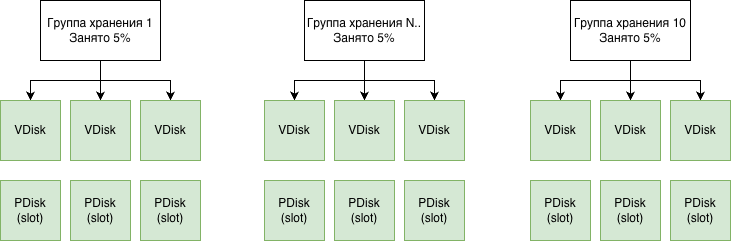 before-decommit