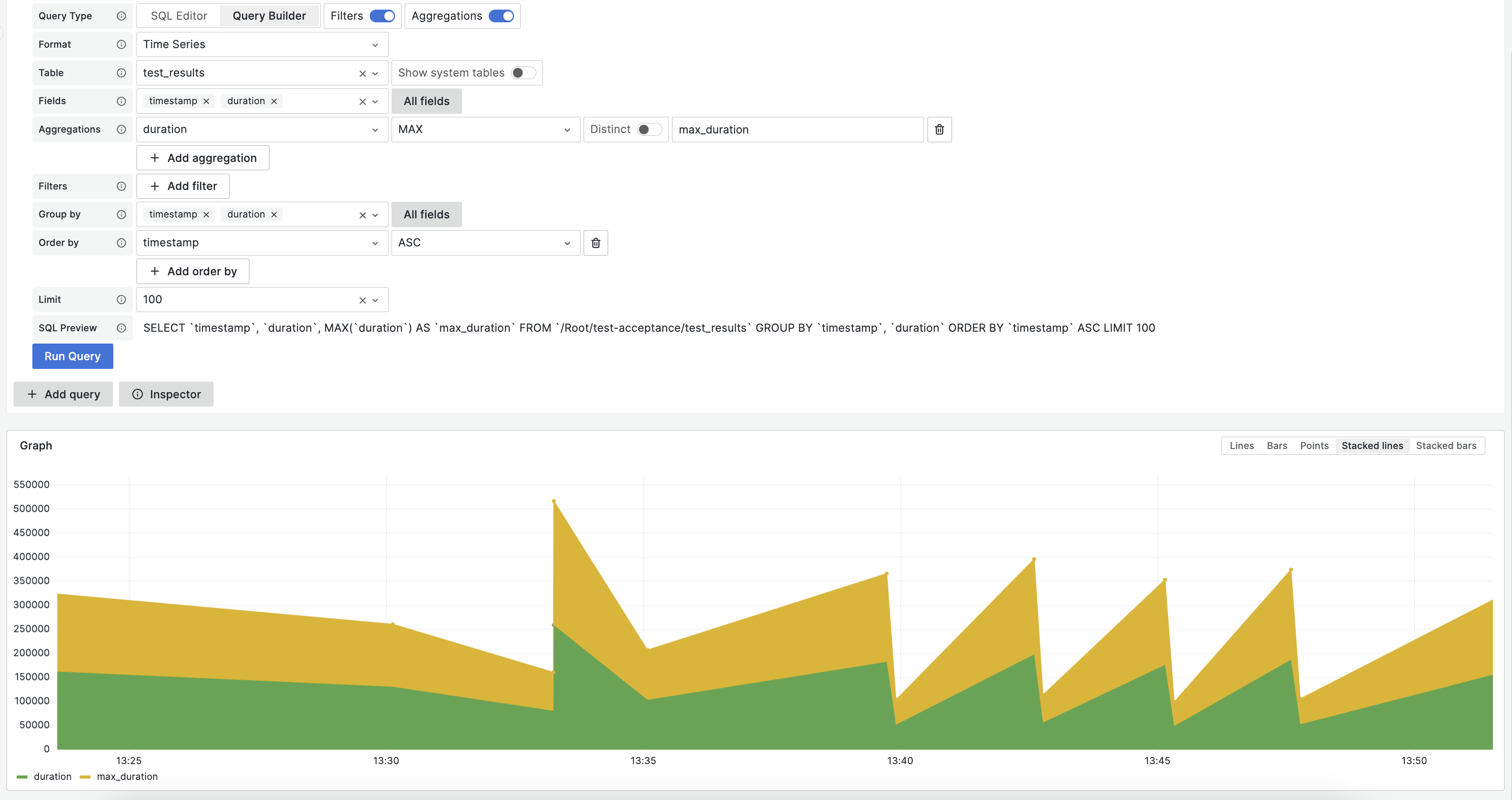 Time-series