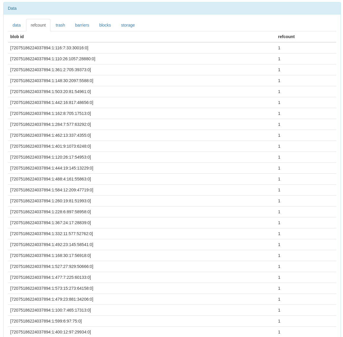 refcount tab