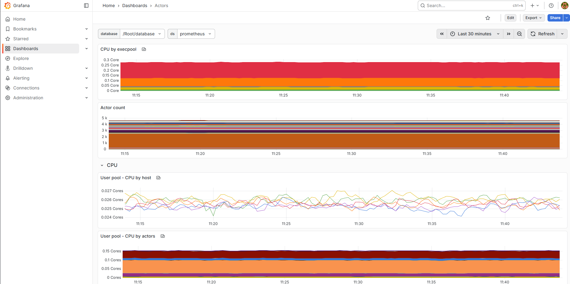 пример дашборда YDB Essential Metrics в Grafana