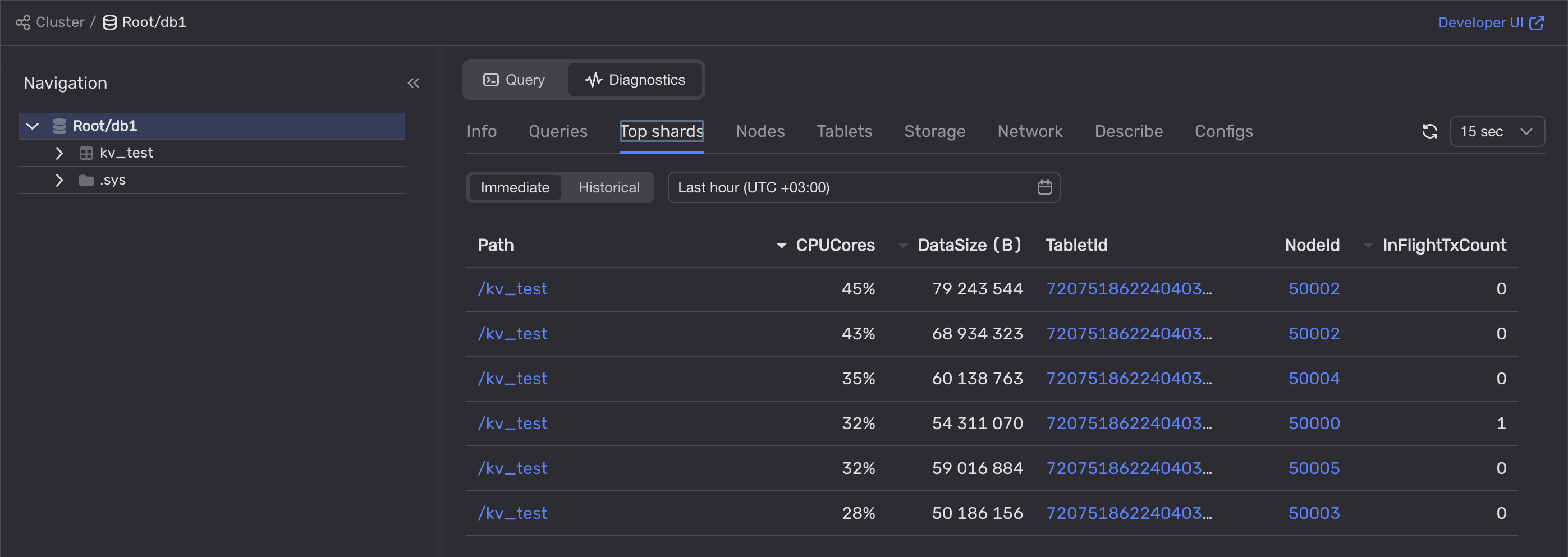 Overloaded shard count