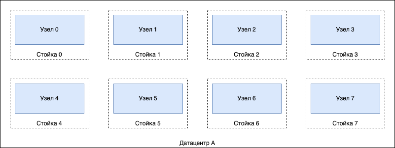 топология block-4-2