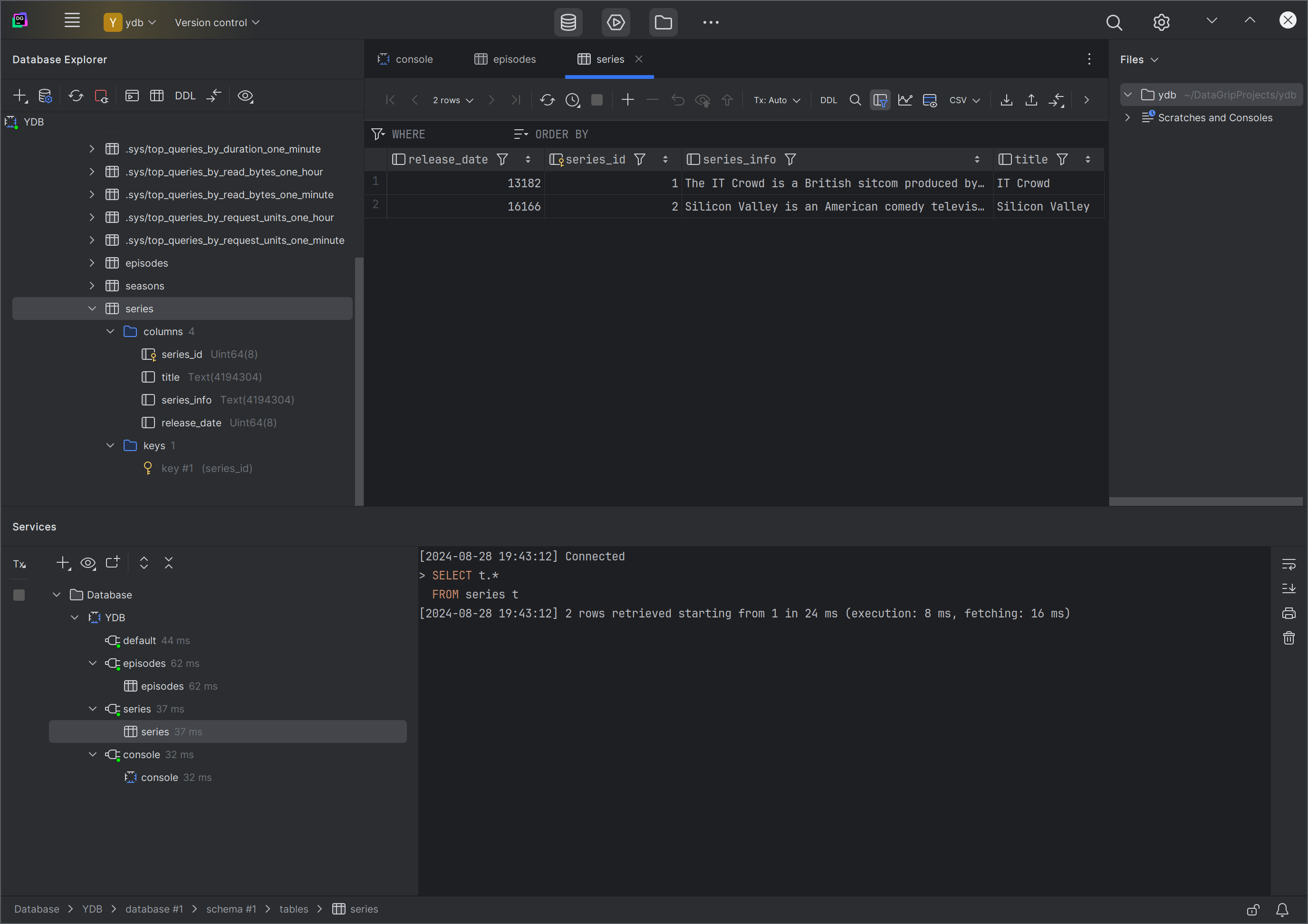 список таблиц